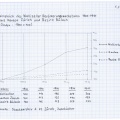 Statistik Walliseller Bevölkerungswachstum_1990_Gegenstände_D00000833_low_res.jpg